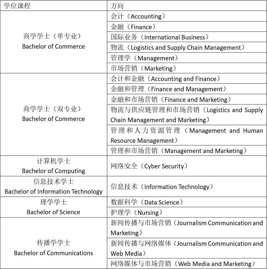 科廷新加坡商学院获AACSB全球最佳商学院认证
